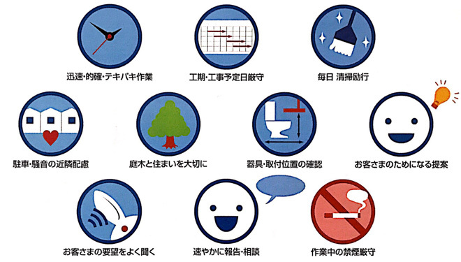 迅速・的確・テキパキ作業 工期・工事予定日厳守 毎日清掃励行 駐車・騒音の近隣配慮 庭木と住まいを大切に 器具・取付位置の確認 お客様のためになる提案 お客様の要望をよく聞く 速やかに報告・相談 作業中の禁煙厳守